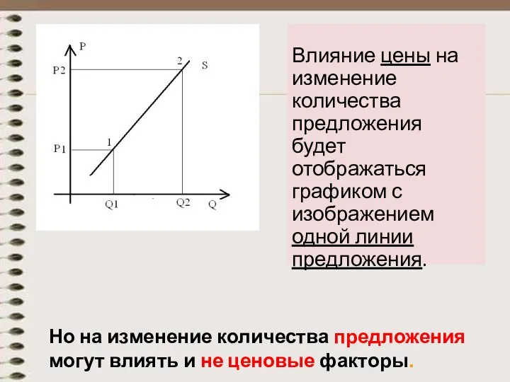 Но на изменение количества предложения могут влиять и не ценовые факторы.