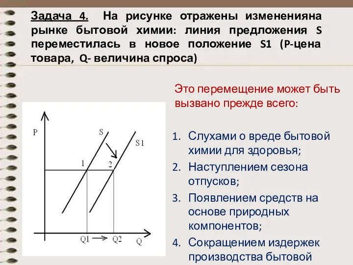 Задача 4. На рисунке отражены измененияна рынке бытовой химии: линия предложения