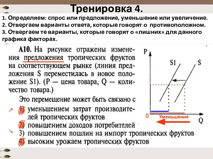 1. Определяем: спрос или предложение, уменьшение или увеличение. 2. Отвергаем варианты