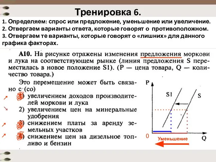 Тренировка 6. 1. Определяем: спрос или предложение, уменьшение или увеличение. 2.