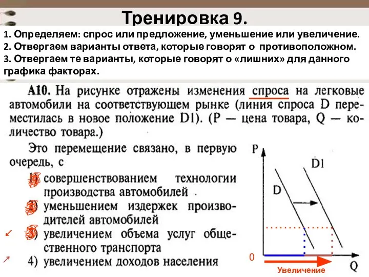 Тренировка 9. 1. Определяем: спрос или предложение, уменьшение или увеличение. 2.