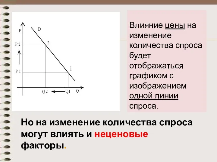 Но на изменение количества спроса могут влиять и неценовые факторы. Влияние