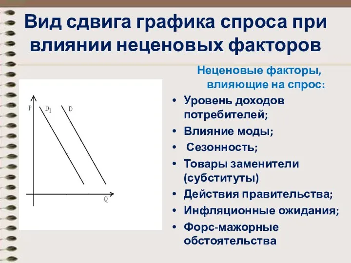 Вид сдвига графика спроса при влиянии неценовых факторов Неценовые факторы, влияющие