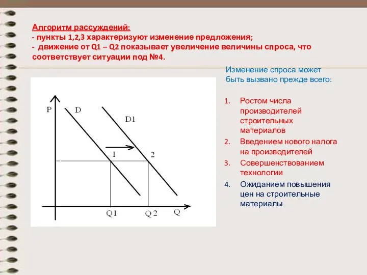 Алгоритм рассуждений: - пункты 1,2,3 характеризуют изменение предложения; - движение от