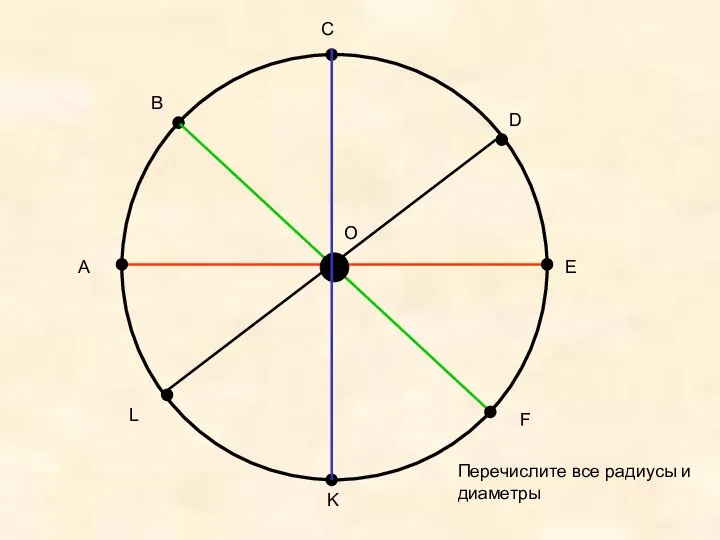 А В С D E F K L O Перечислите все радиусы и диаметры