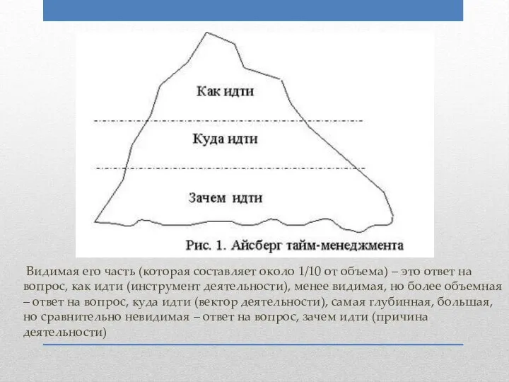 Видимая его часть (которая составляет около 1/10 от объема) – это