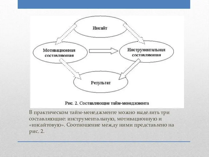 В практическом тайм-менеджменте можно выделить три составляющие: инструментальную, мотивационную и «инсайтовую».