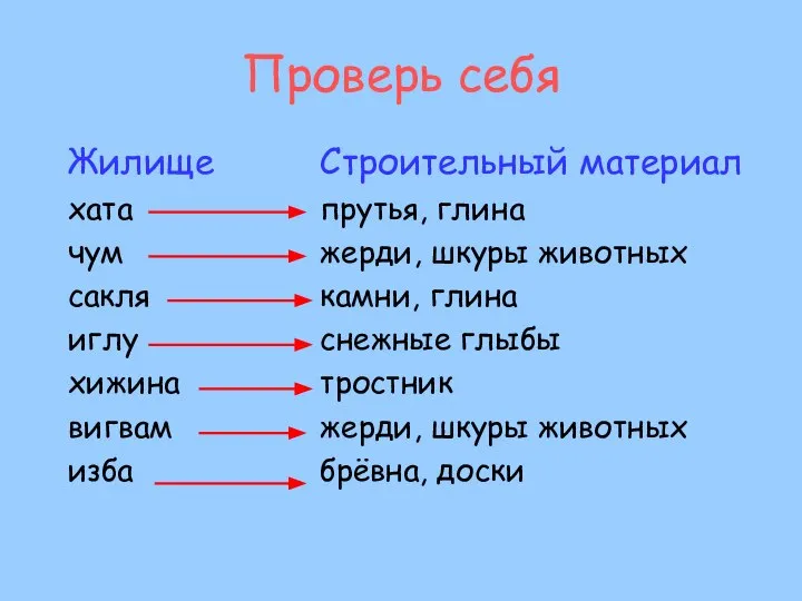 Проверь себя Жилище хата чум сакля иглу хижина вигвам изба Строительный