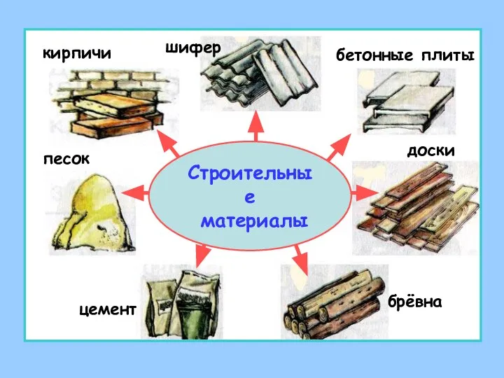 Строительные материалы кирпичи песок шифер бетонные плиты доски брёвна цемент