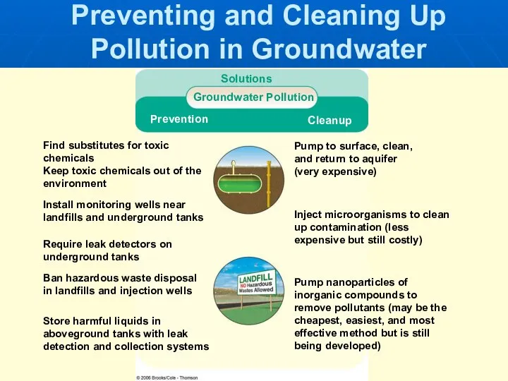 Pump nanoparticles of inorganic compounds to remove pollutants (may be the