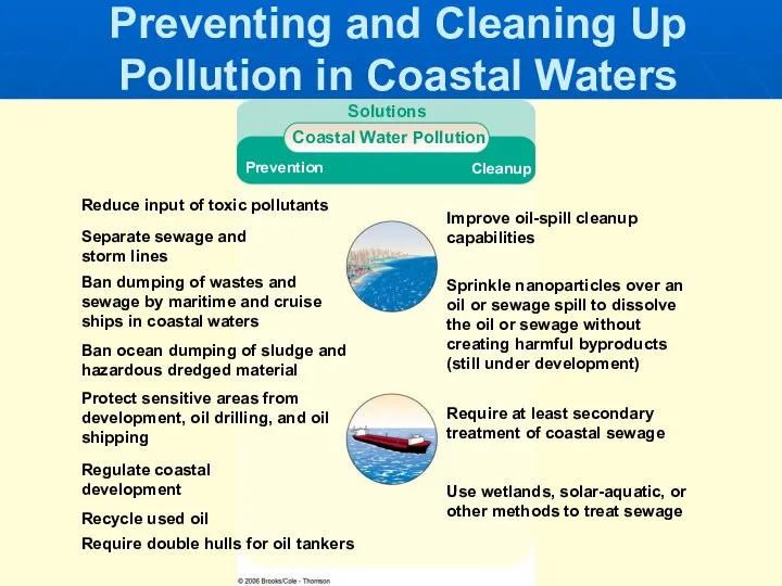 Prevention Cleanup Ban dumping of wastes and sewage by maritime and