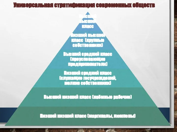 Универсальная стратификация современных обществ