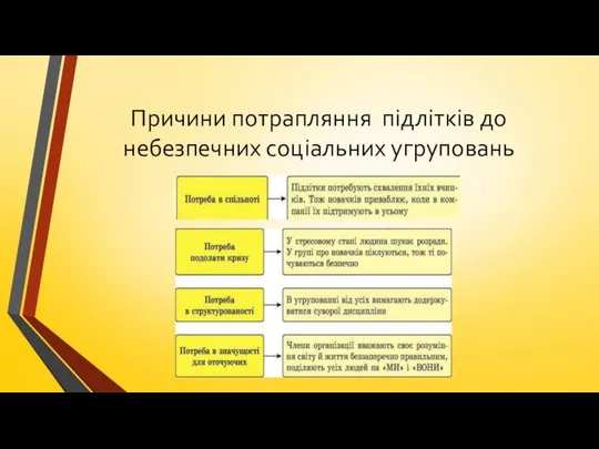 Причини потрапляння підлітків до небезпечних соціальних угруповань