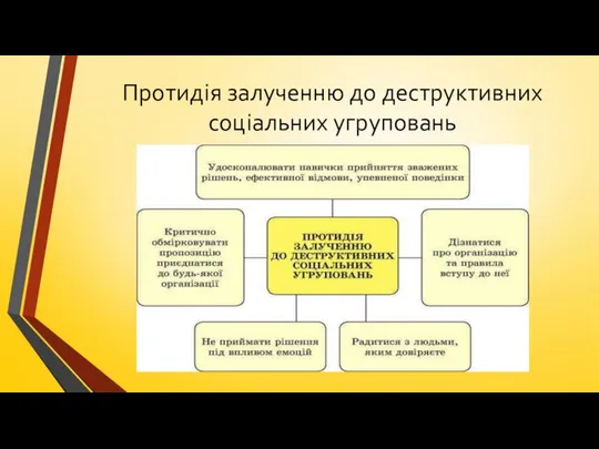 Протидія залученню до деструктивних соціальних угруповань