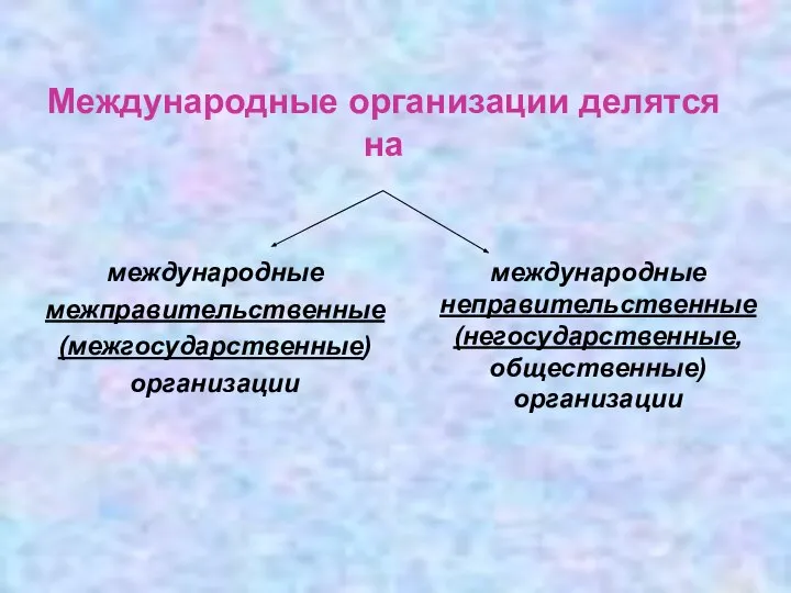 Международные организации делятся на международные межправительственные (межгосударственные) организации международные неправительственные (негосударственные, общественные) организации