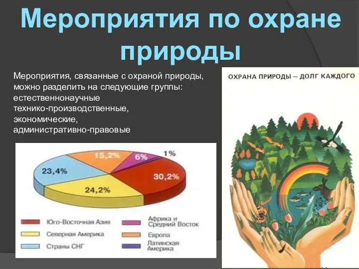 Мероприятия по охране природы Мероприятия, связанные с охраной природы, можно разделить