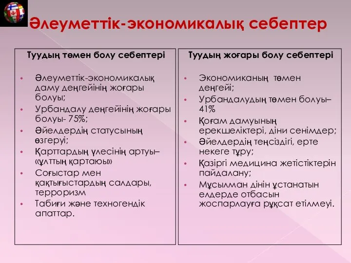 Әлеуметтік-экономикалық себептер Туудың төмен болу себептері Әлеуметтік-экономикалық даму деңгейінің жоғары болуы;