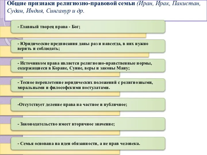 Общие признаки религиозно-правовой семьи (Иран, Ирак, Пакистан, Судан, Индия, Сингапур и др.