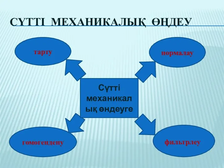 Сүтті механикалық өңдеу нормалау тарту фильтрлеу гомогендену Сүтті механикалық өндеуге