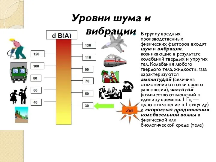 В группу вредных производственных физических факторов входят шум и вибрация, возникающие