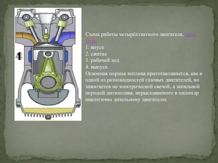 Схема работы четырёхтактного двигателя, цикл Отто 1. впуск 2. сжатие 3.