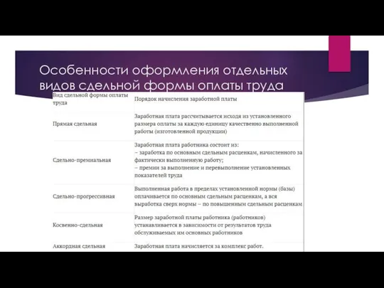 Особенности оформления отдельных видов сдельной формы оплаты труда