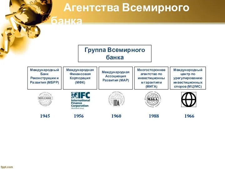 Агентства Всемирного банка 1945 1988 1956 1960 1966 Международный Банк Реконструкции