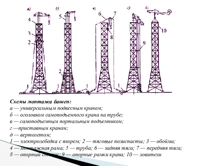 Схемы монтажа башен: а — универсальным подвесным краном; б — оголовком