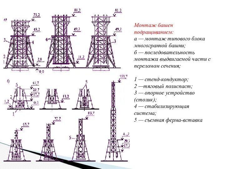 Монтаж башен подращиванием: а — монтаж типового блока многогранной башни; б