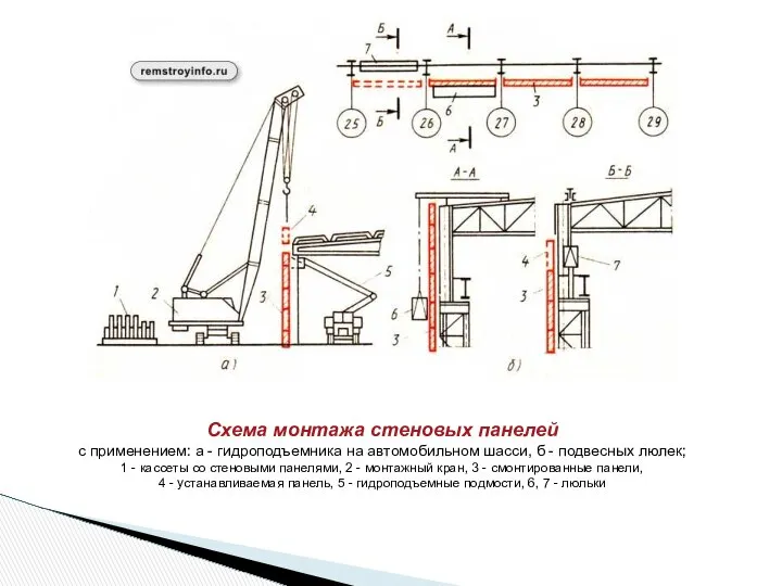 Схема монтажа стеновых панелей с применением: а - гидроподъемника на автомобильном