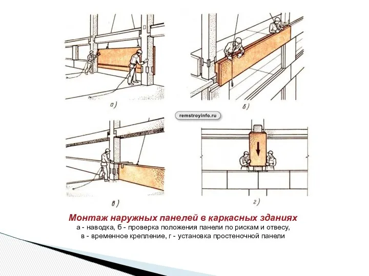 Монтаж наружных панелей в каркасных зданиях а - наводка, б -