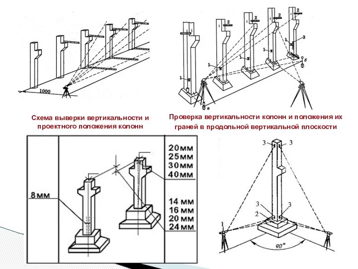 Проверка вертикальности колонн и положения их граней в продольной вертикальной плоскости