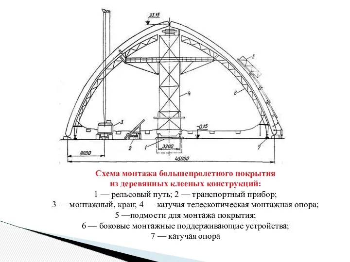 Схема монтажа большепролетного покрытия из деревянных клееных конструкций: 1 — рельсовый