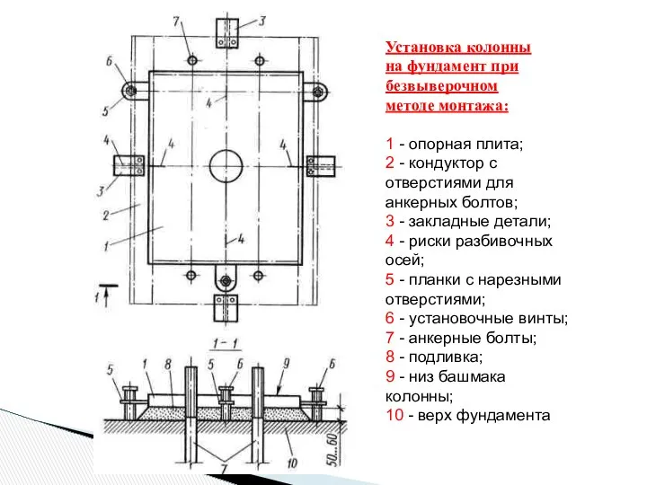 Установка колонны на фундамент при безвыверочном методе монтажа: 1 - опорная