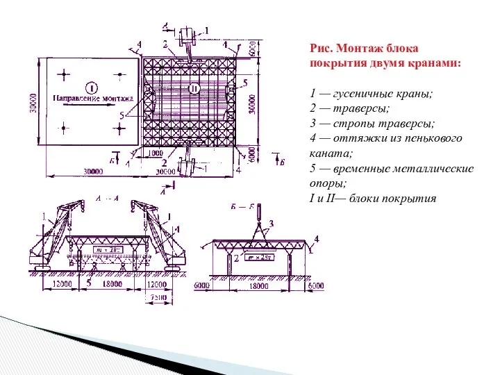 Рис. Монтаж блока покрытия двумя кранами: 1 — гусеничные краны; 2