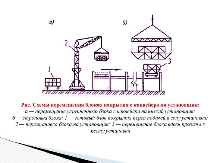 Рис. Схемы перемещения блоков покрытия с конвейера на установщик: а —