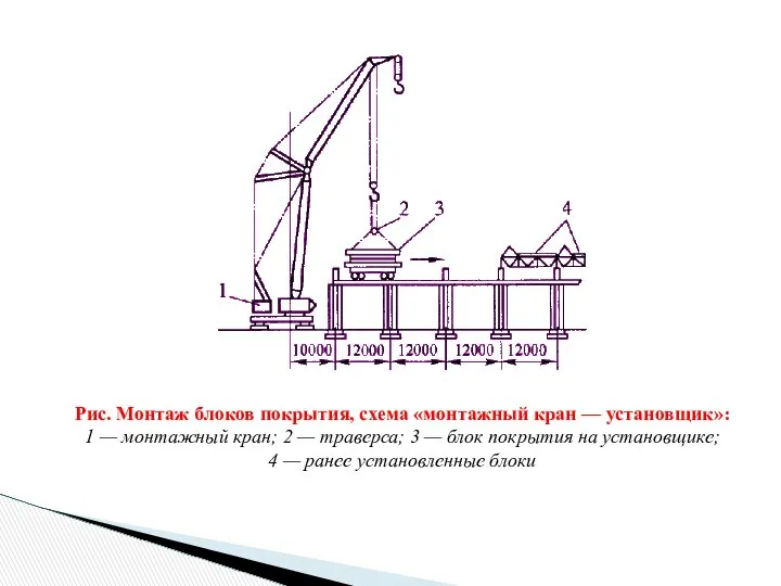 Рис. Монтаж блоков покрытия, схема «монтажный кран — установщик»: 1 —