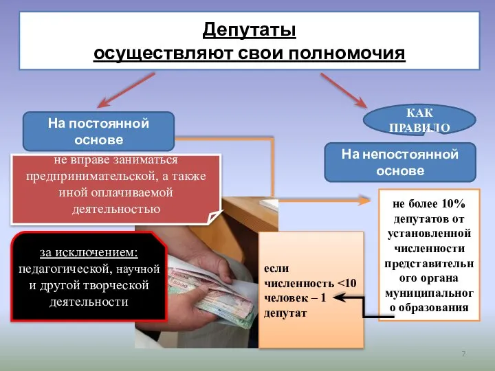 Депутаты осуществляют свои полномочия На постоянной основе На непостоянной основе не