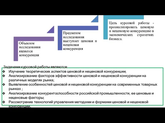 Задачами курсовой работы являются: Изучение теоретических аспектов ценовой и неценовой конкуренции;