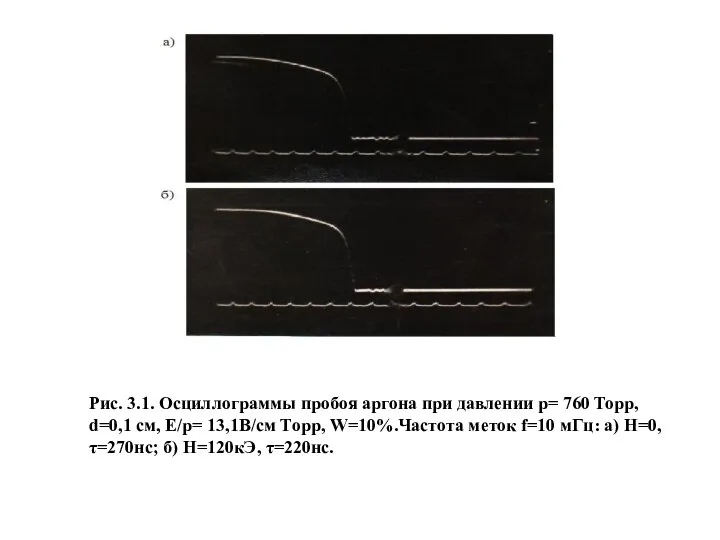 Рис. 3.1. Осциллограммы пробоя аргона при давлении p= 760 Торр, d=0,1