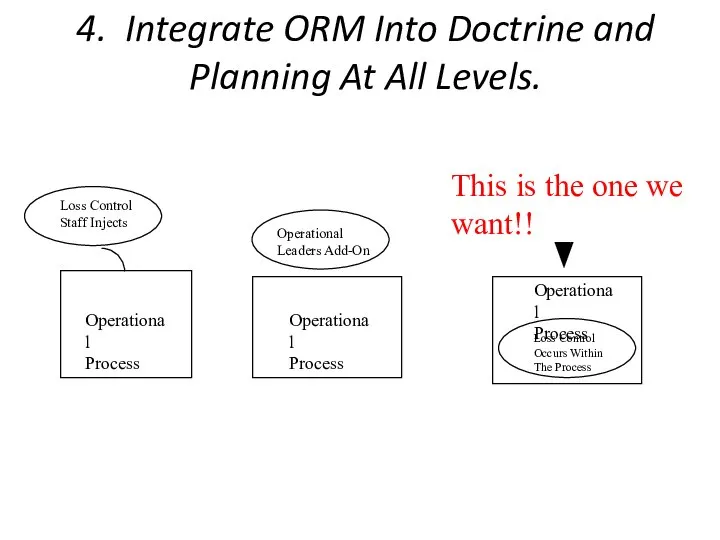 Operational Process Operational Process Operational Process Loss Control Staff Injects Operational