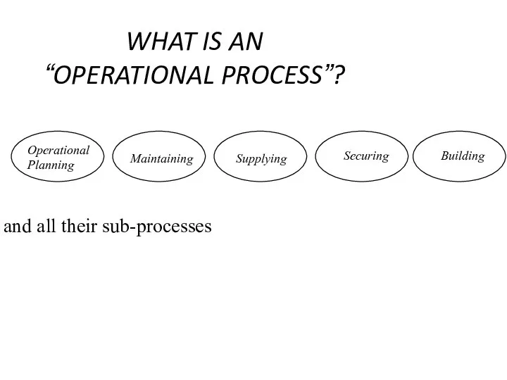 and all their sub-processes WHAT IS AN “OPERATIONAL PROCESS”?
