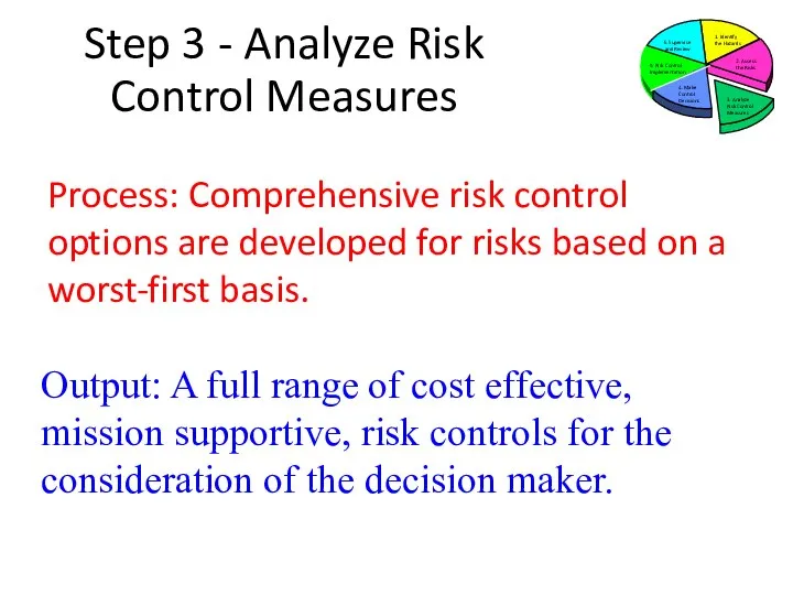 Step 3 - Analyze Risk Control Measures Process: Comprehensive risk control