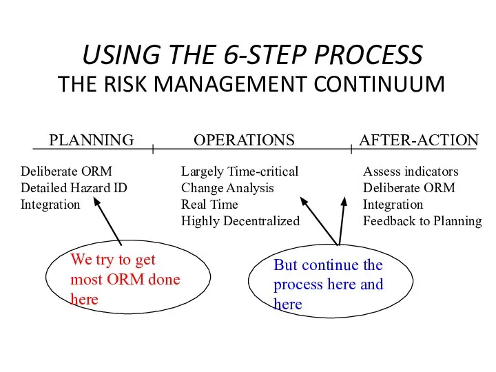 USING THE 6-STEP PROCESS THE RISK MANAGEMENT CONTINUUM