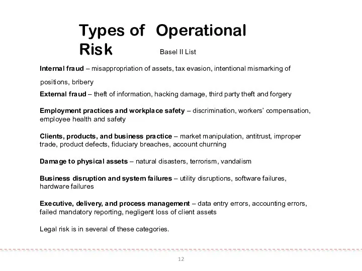 12 Types of Operational Risk Basel II List Internal fraud –