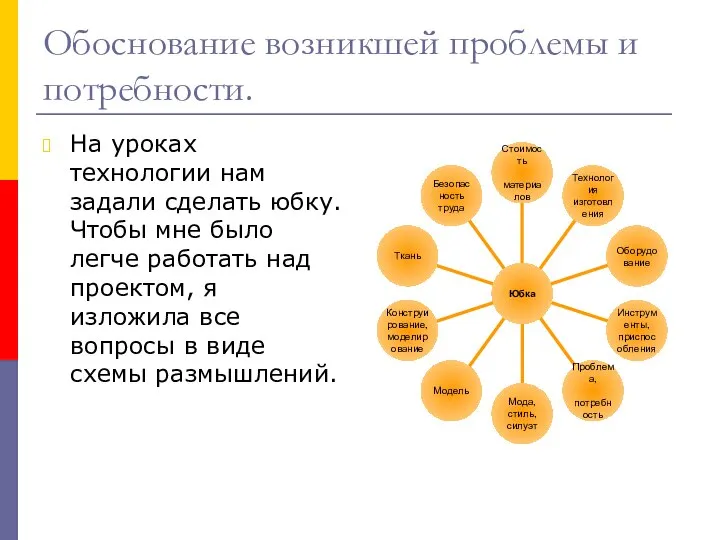 Обоснование возникшей проблемы и потребности. На уроках технологии нам задали сделать