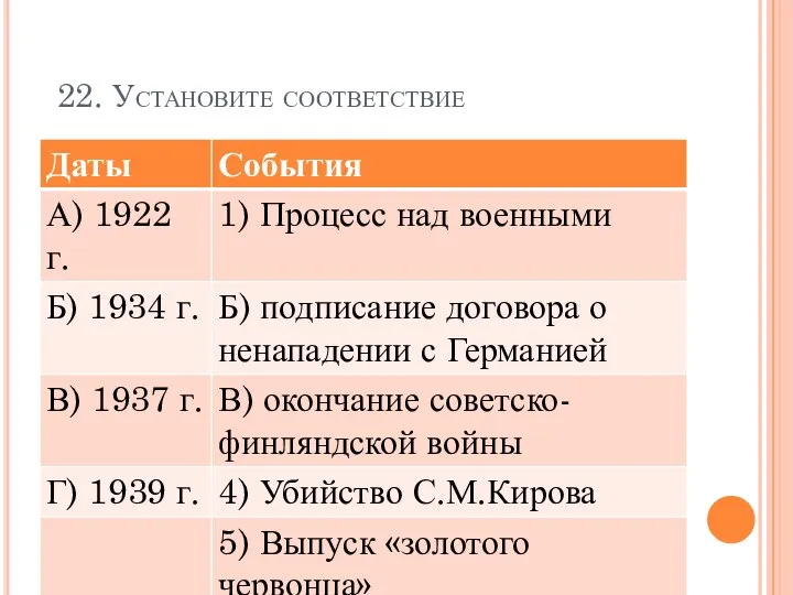 22. Установите соответствие