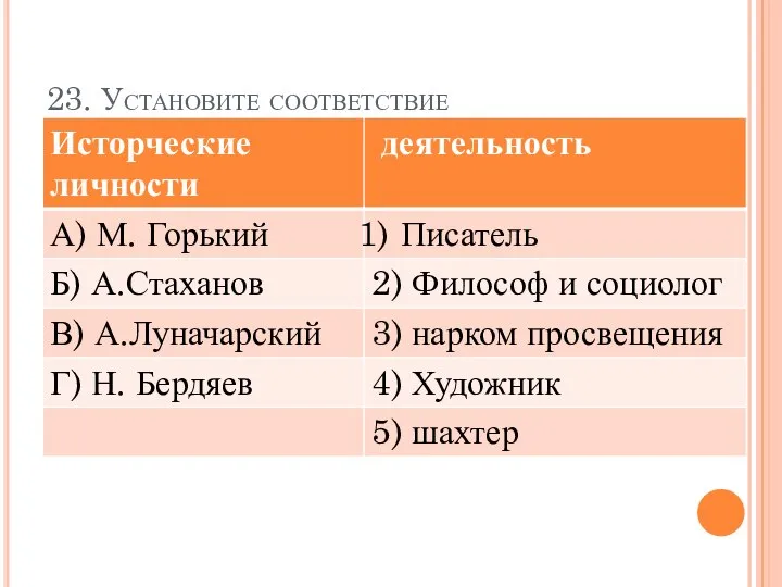 23. Установите соответствие