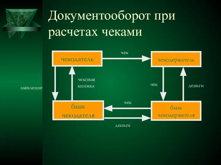 Документооборот при расчетах чеками