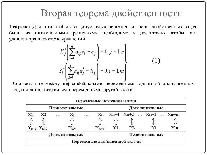 Вторая теорема двойственности Теорема: Для того чтобы два допустимых решения и